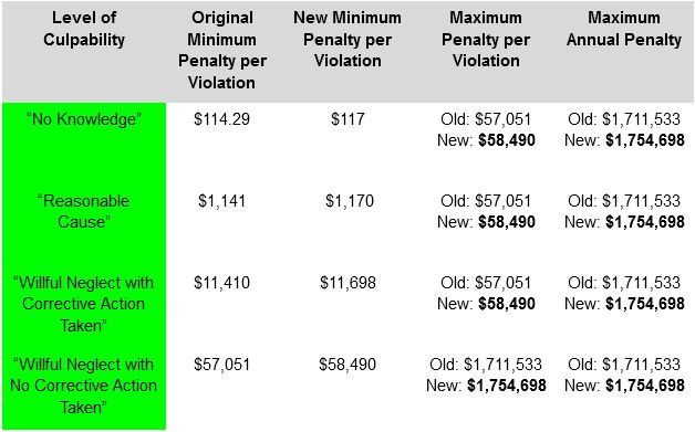 The Cost of HIPAA Noncompliance
